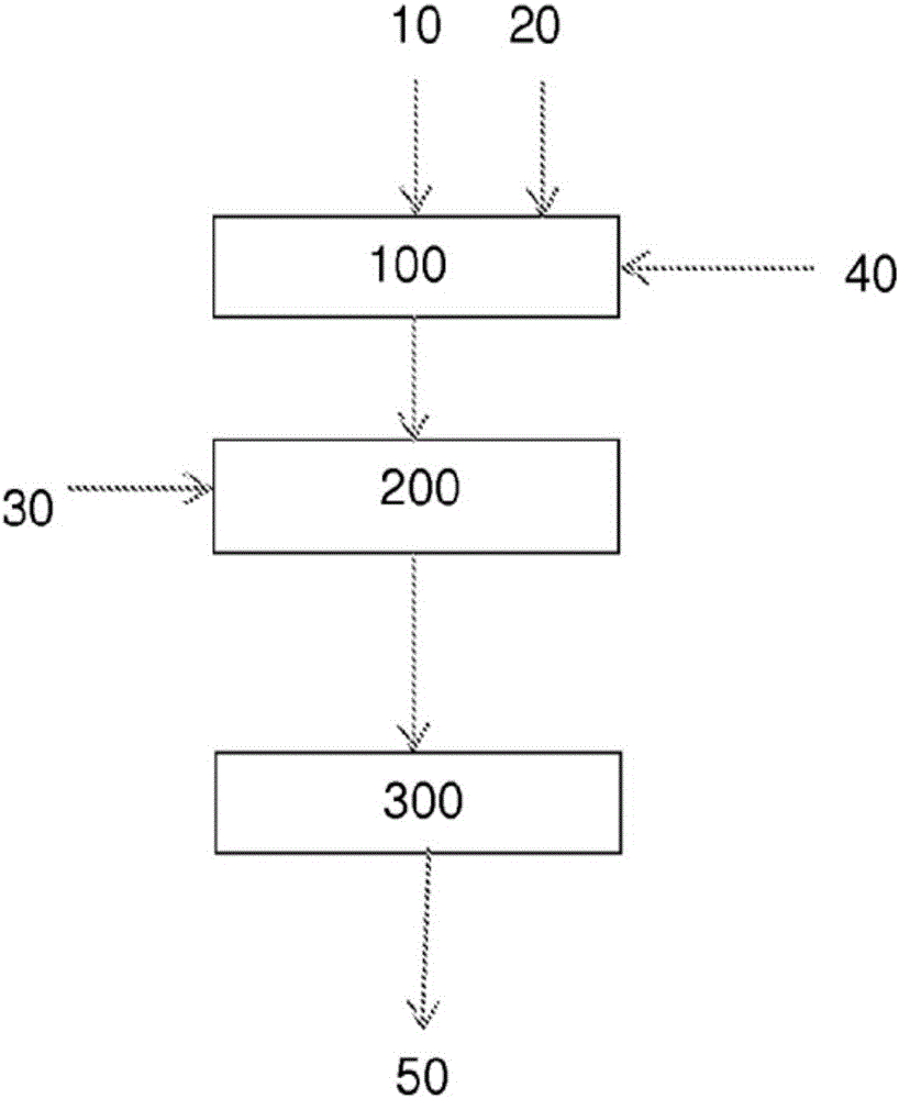 Quark based fat mixture comprising plant oil and a process for producing it