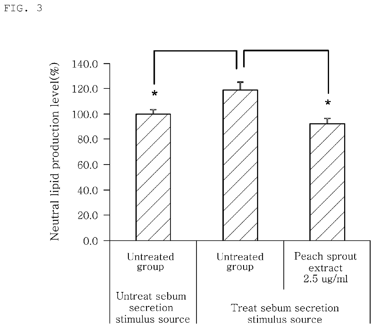 Composition for inhibiting sebum secretion comprising peach sprout extract