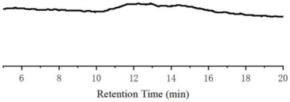 Amphiphilic block polymer nanoparticles with different morphologies as well as preparation method and application of amphiphilic block polymer nanoparticles