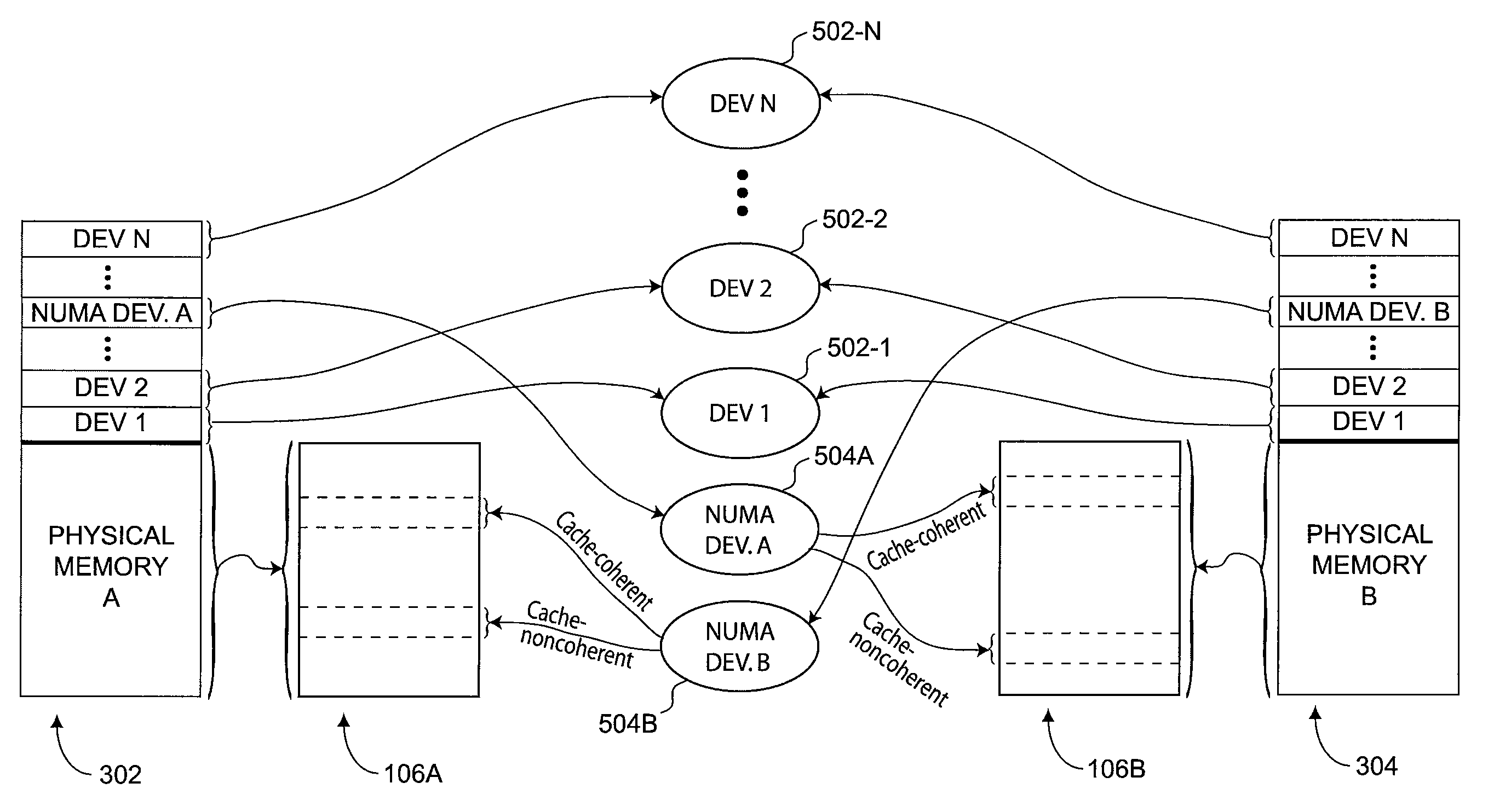 Chipset Support For Non-Uniform Memory Access Among Heterogeneous Processing Units