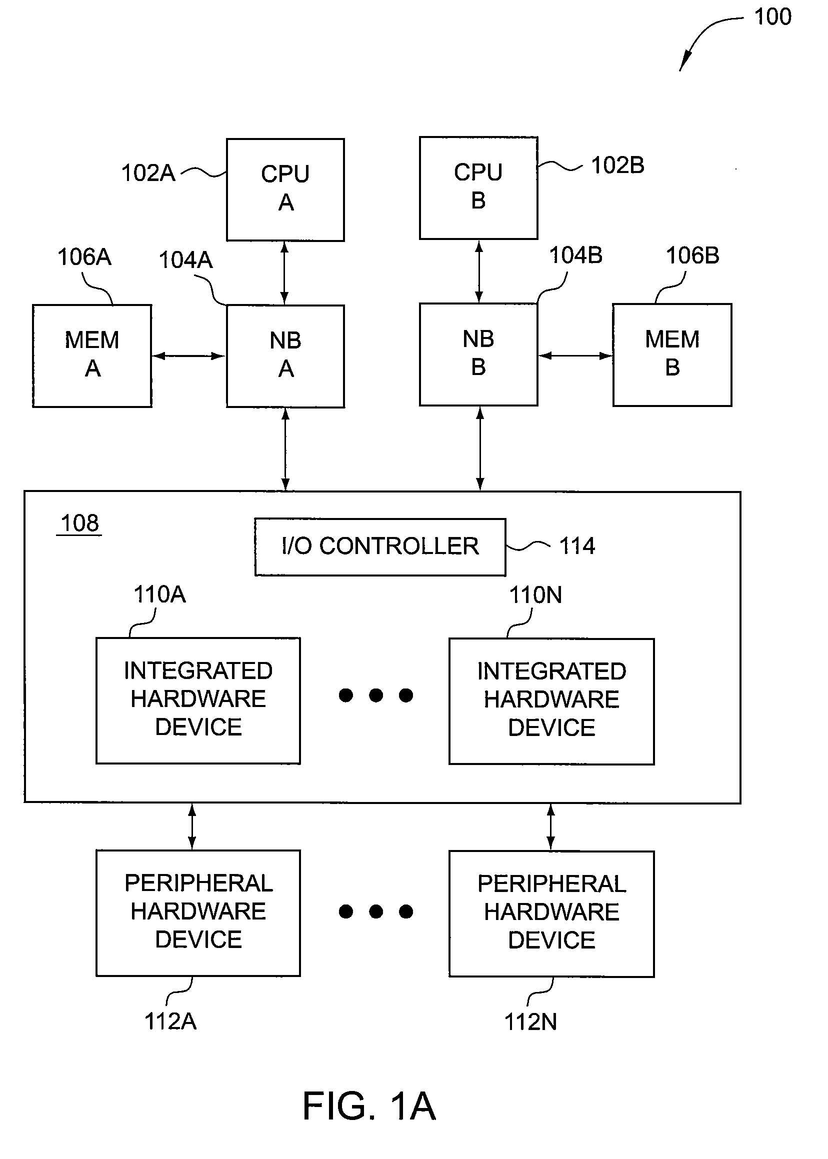 Chipset Support For Non-Uniform Memory Access Among Heterogeneous Processing Units