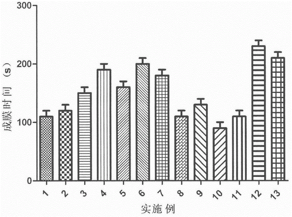 Ciclopirox olamine film-spraying agent and preparation method thereof