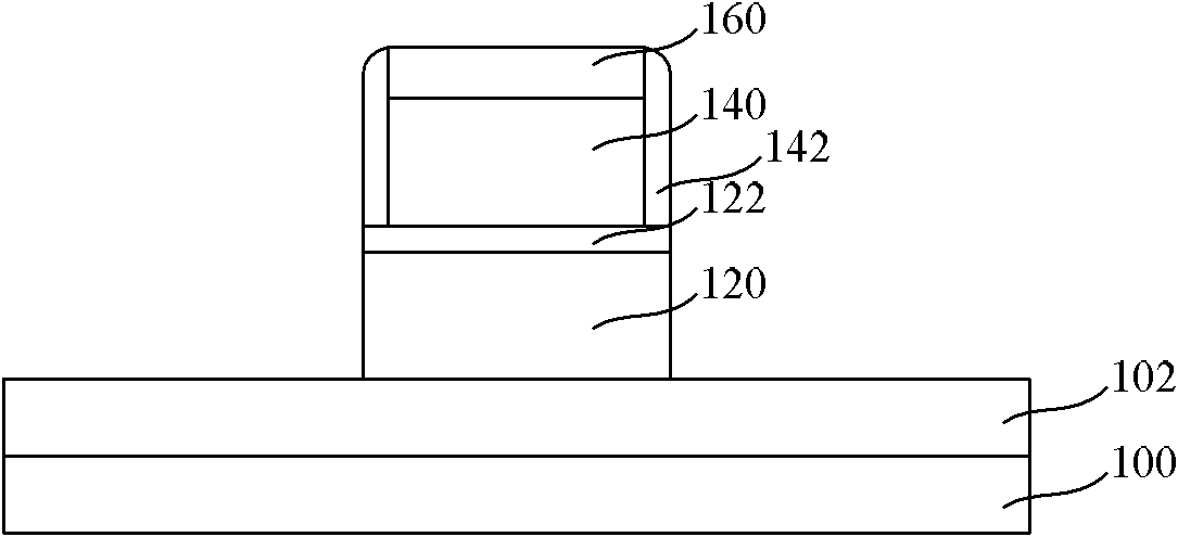 Forming method of semiconductor device