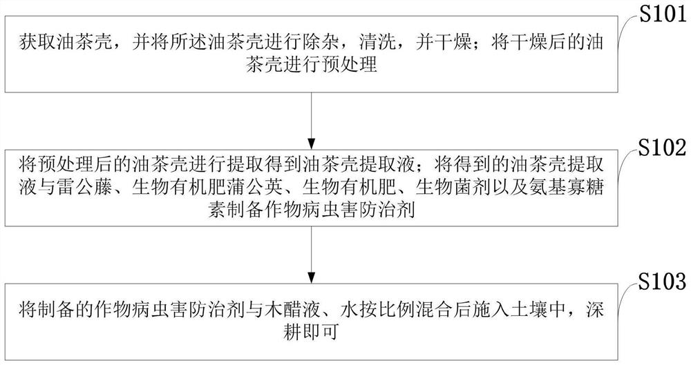 Method for preventing and treating insect pests of crops by utilizing camellia oleifera shells