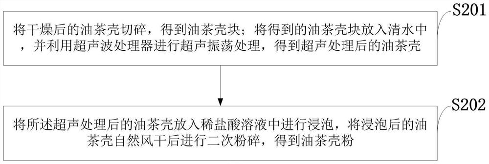 Method for preventing and treating insect pests of crops by utilizing camellia oleifera shells