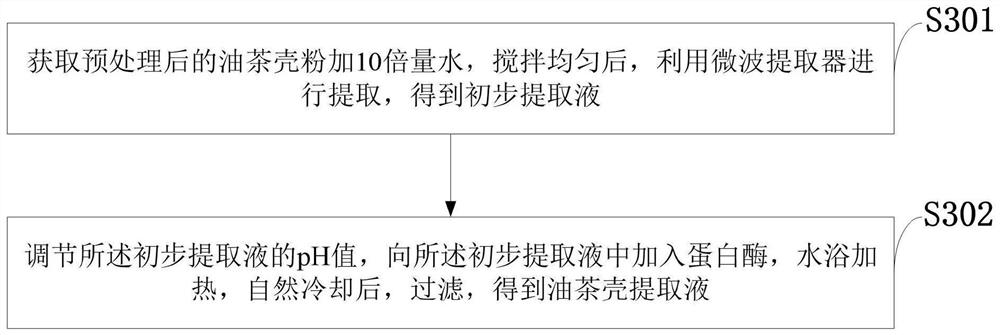 Method for preventing and treating insect pests of crops by utilizing camellia oleifera shells