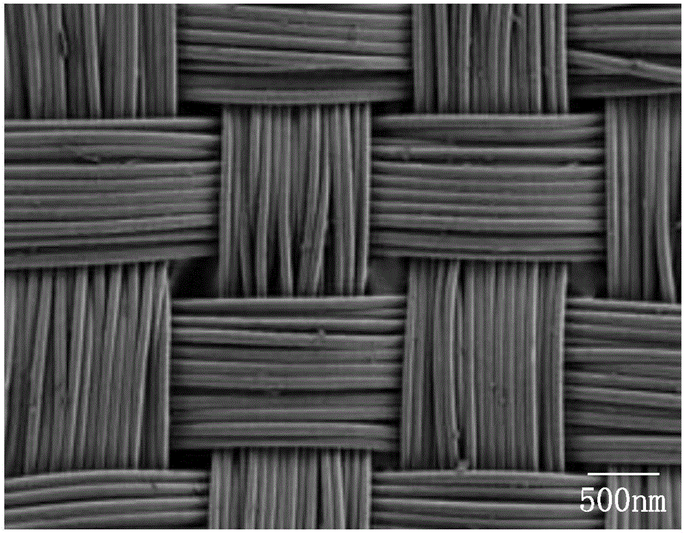 Method for preparing photonic crystal with inverse opal structure through ultraviolet radiation