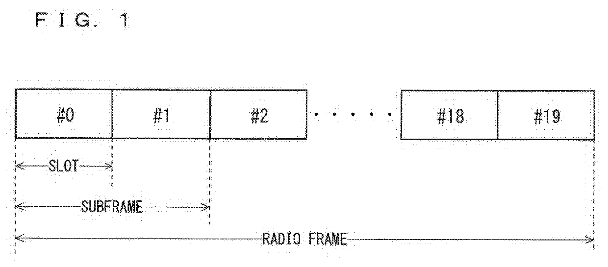 Communication system, communication terminal device, and base station device