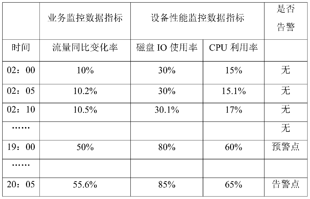 Alarm management method and device, server and storage medium