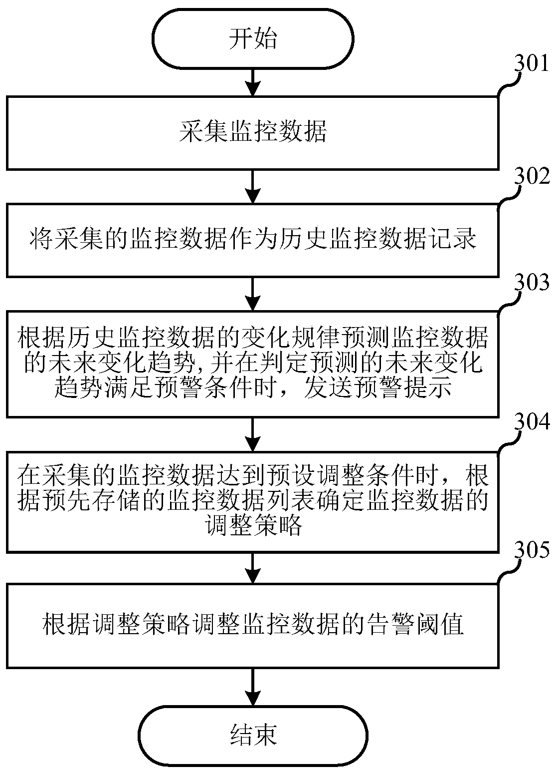 Alarm management method and device, server and storage medium