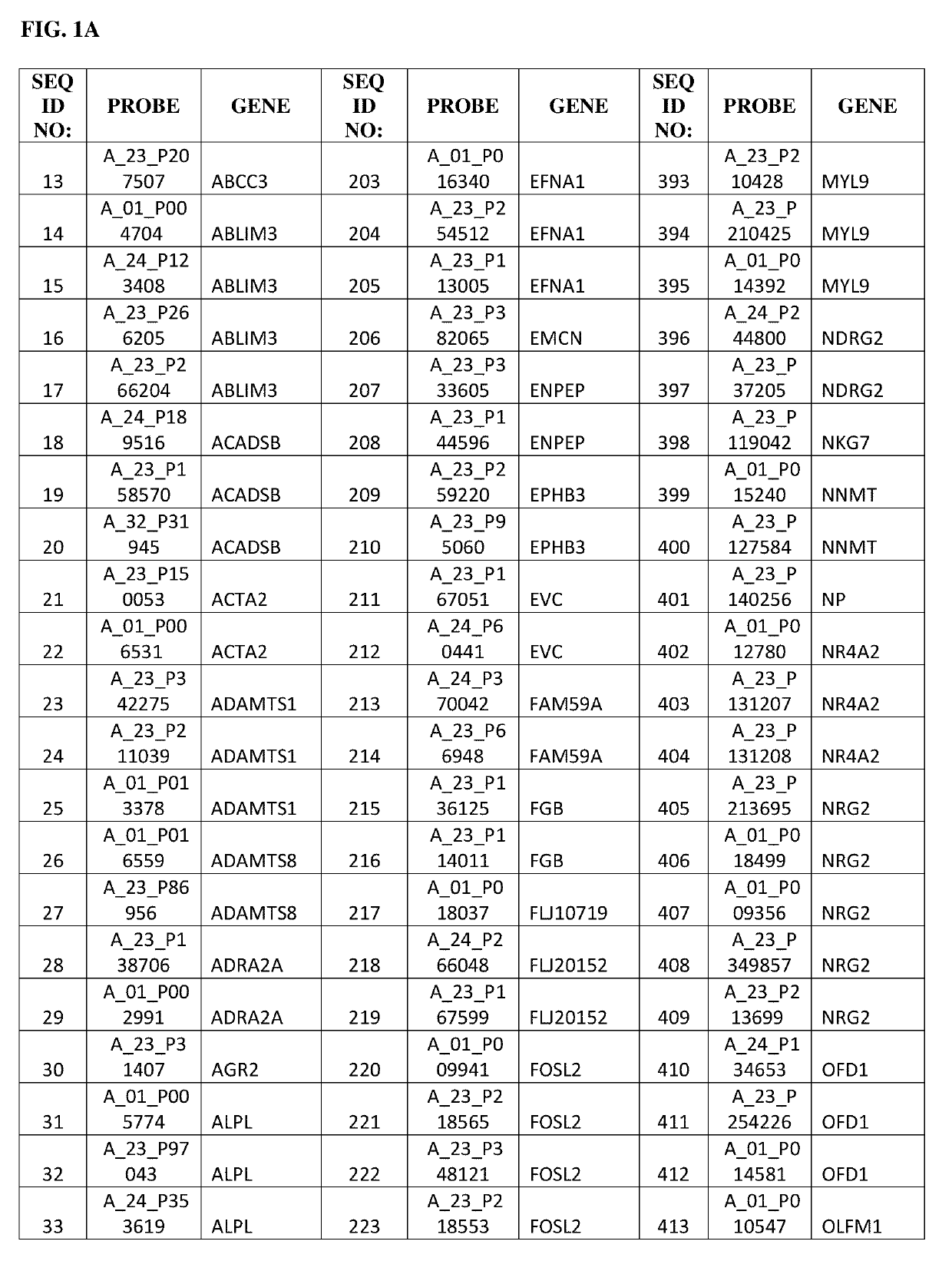 Gene expression profile as an endometrial receptivity marker