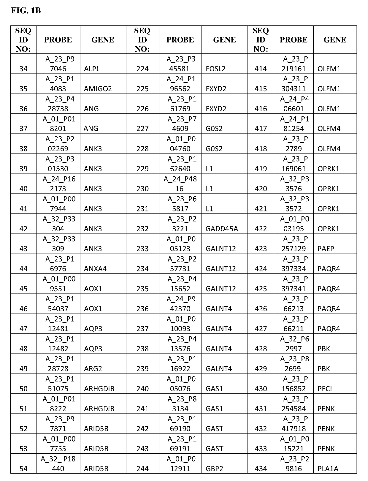 Gene expression profile as an endometrial receptivity marker