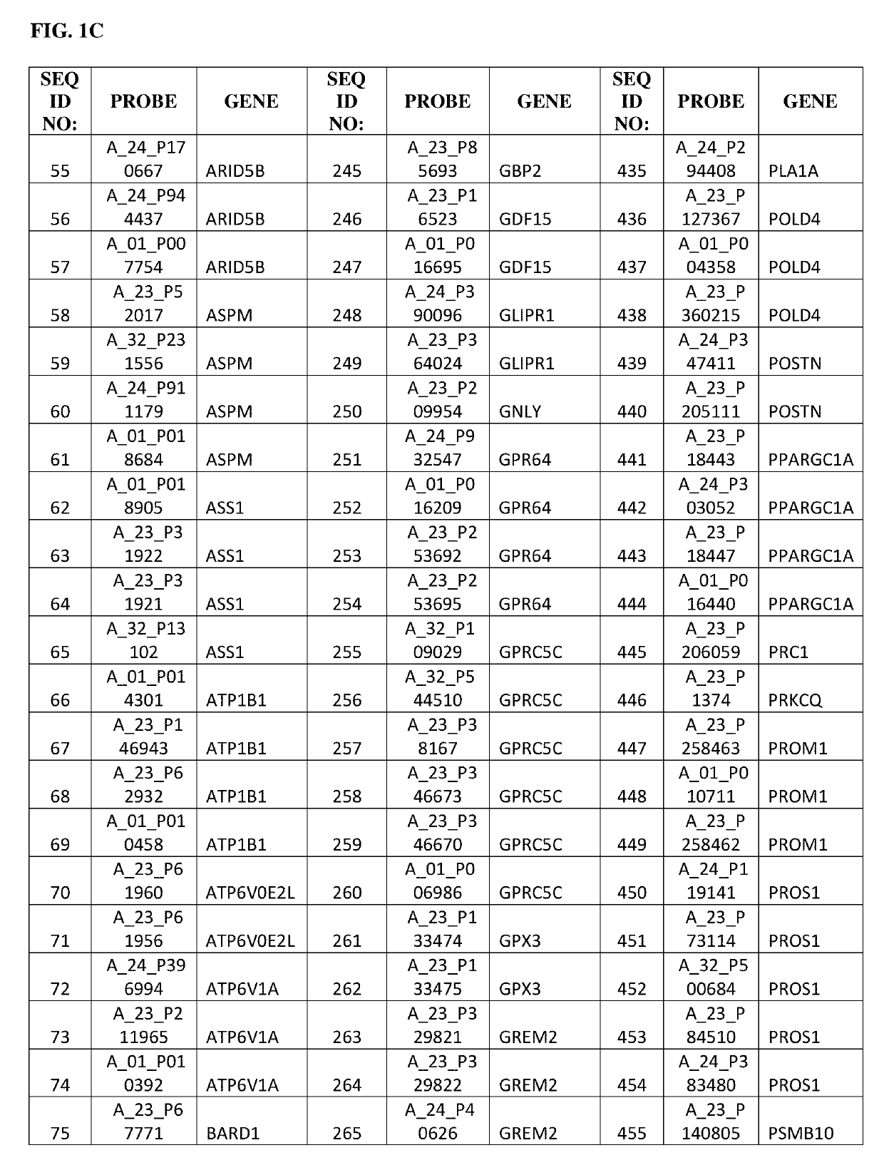 Gene expression profile as an endometrial receptivity marker