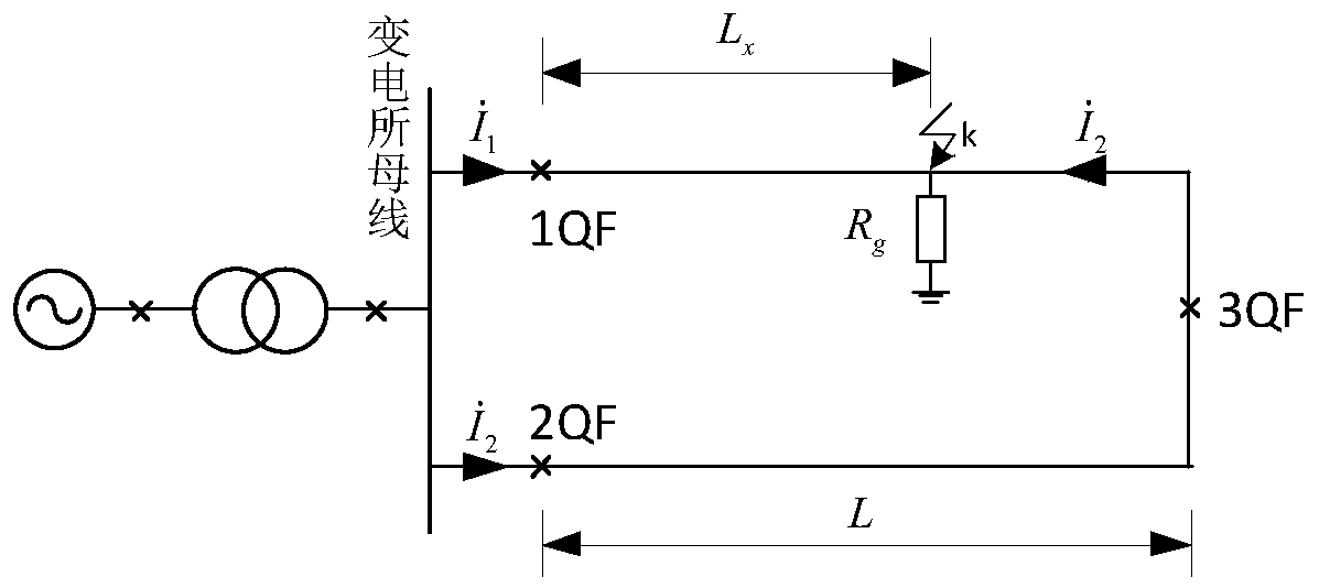 Multiple-track direct-supply traction network fault location method