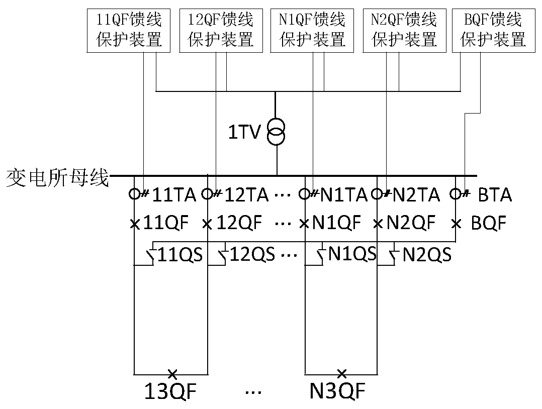 Multiple-track direct-supply traction network fault location method