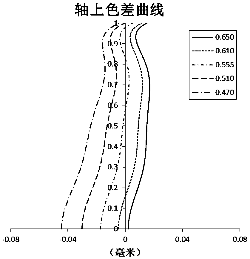 Optical imaging system