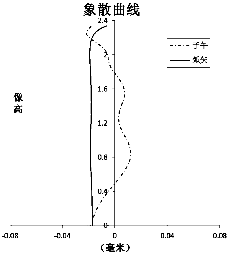 Optical imaging system