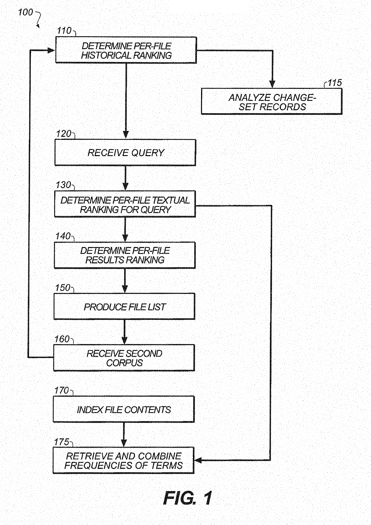 Bug localization using version history