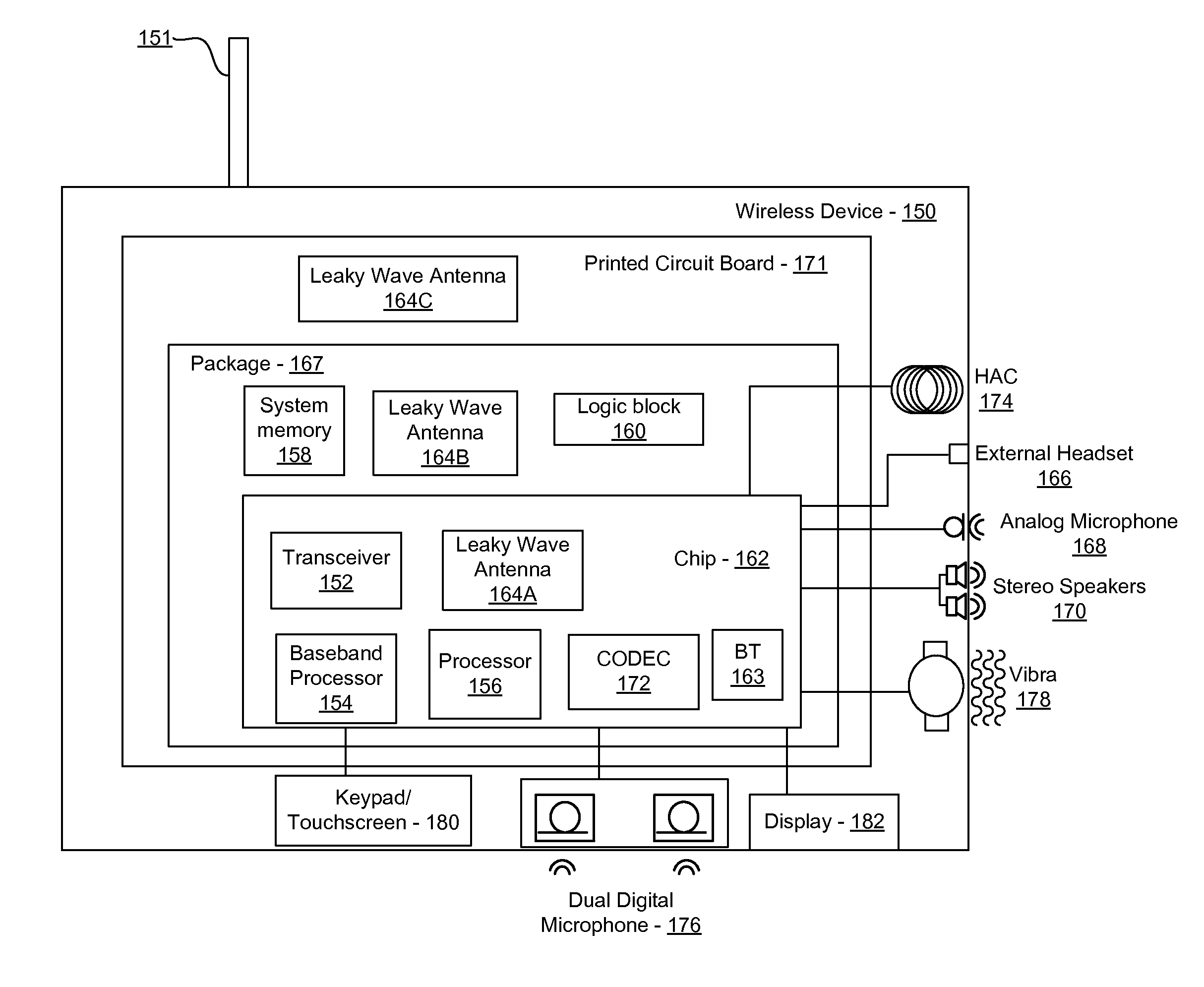 Method and System for a Sub-Harmonic Transmitter Utilizing a Leaky Wave Antenna