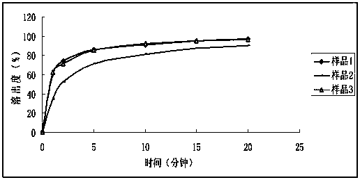 A new midanate pharmaceutical composition and preparation method thereof