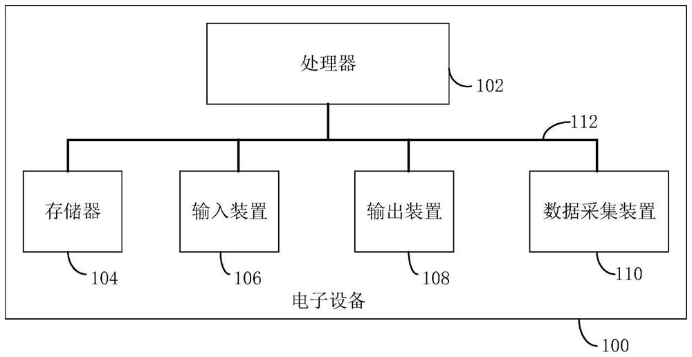 Training data set generation method and device, electronic equipment and storage medium