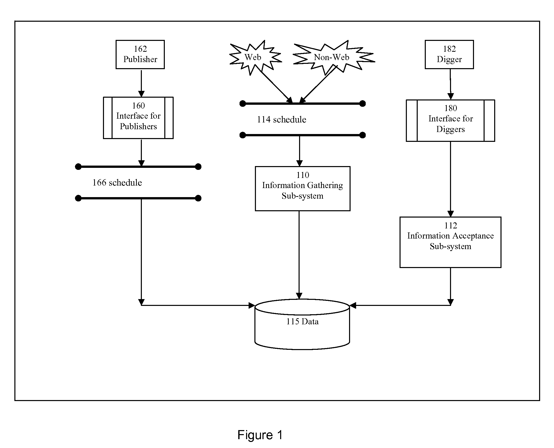 Methods and Apparatus for Freshness and Completeness of Information