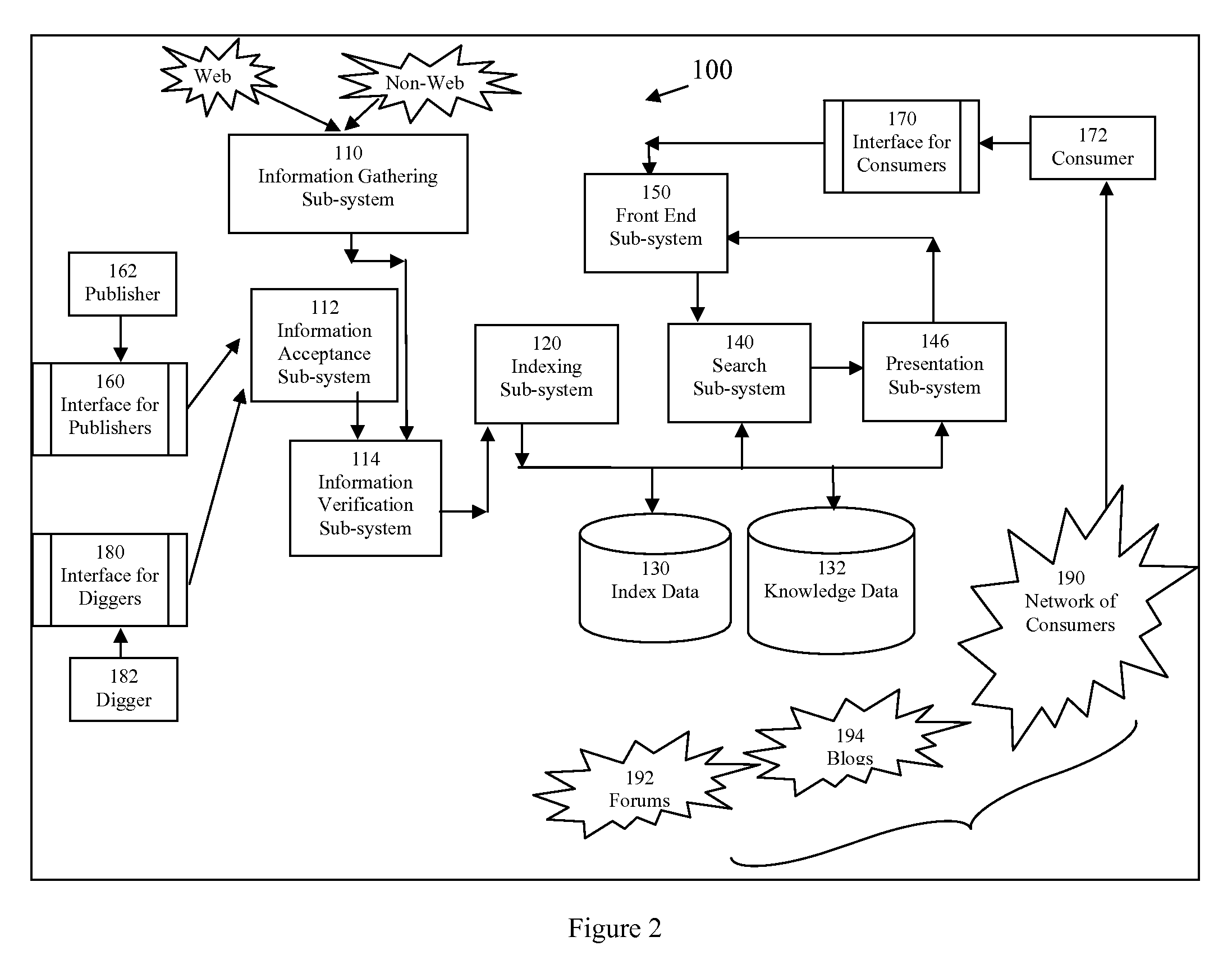 Methods and Apparatus for Freshness and Completeness of Information