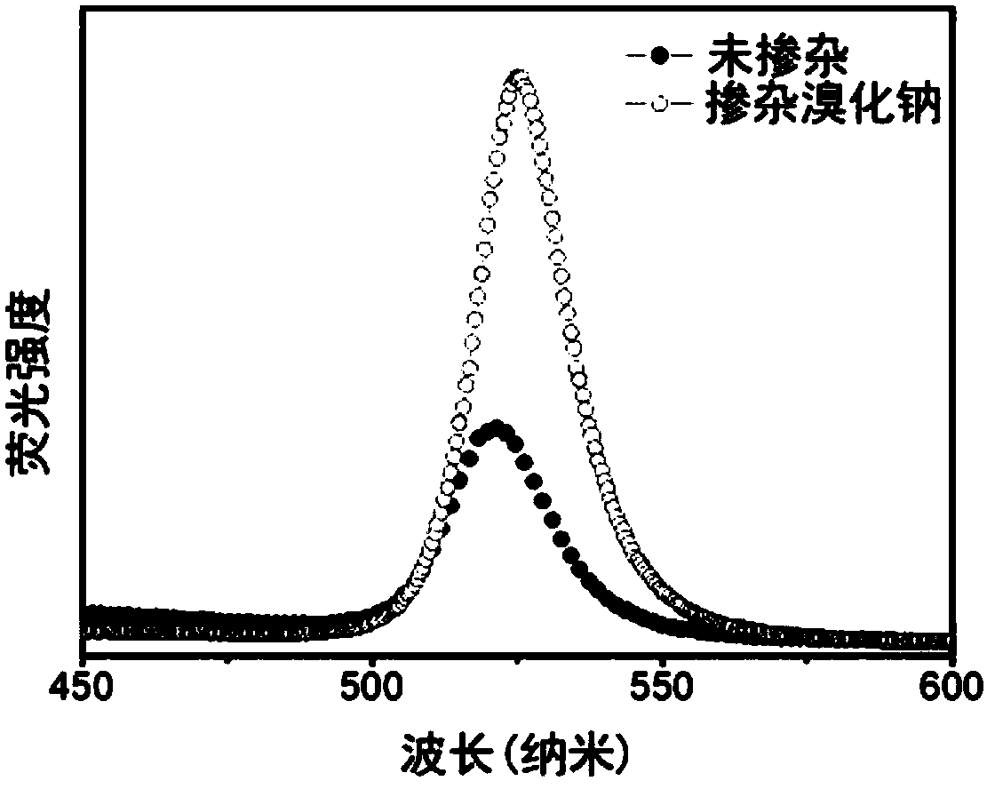 Alkali halide-doped perovskite light-emitting diode and fabrication method thereof