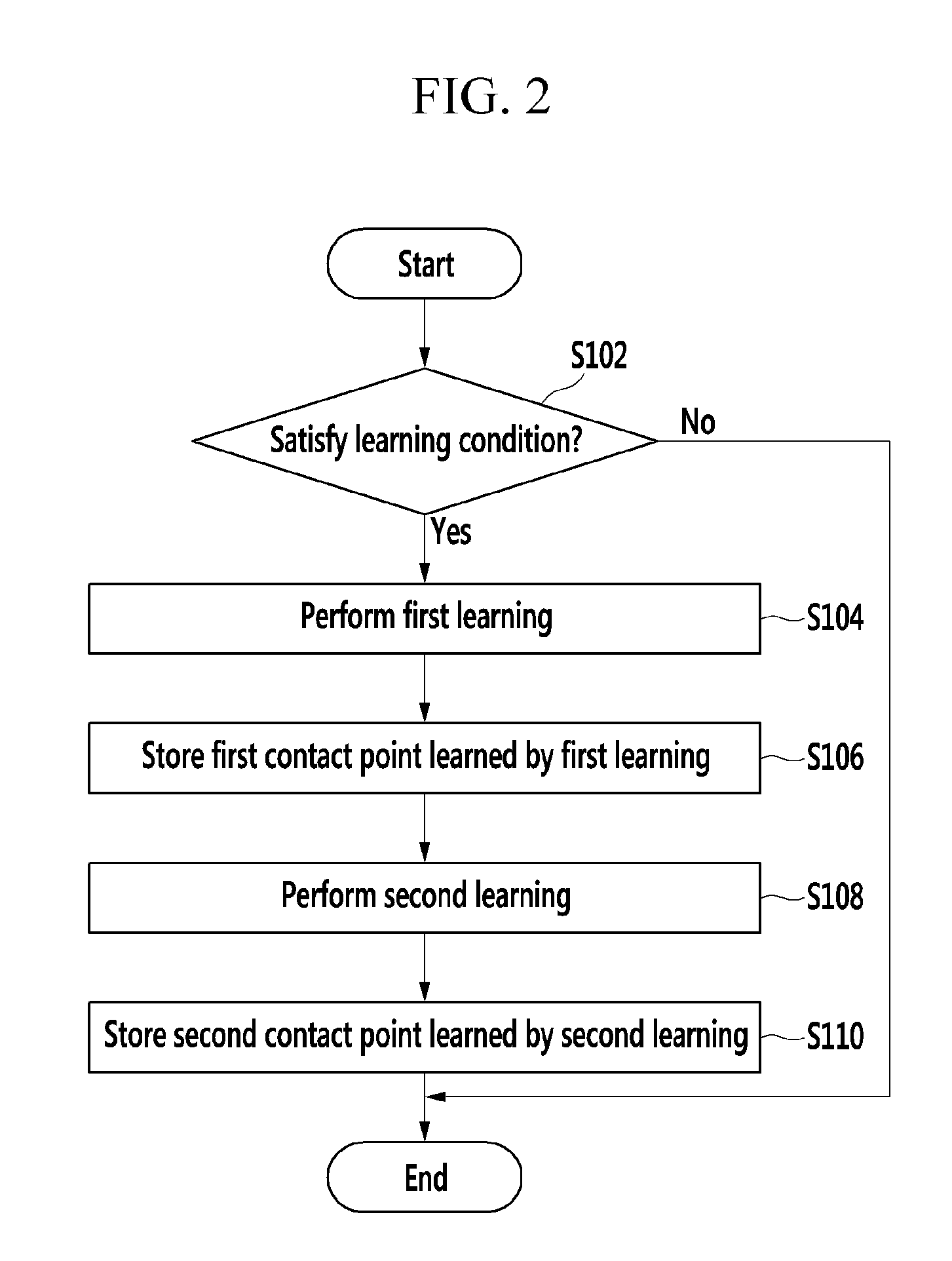 Device and method for learning engine clutch contact point of hybrid vehicle