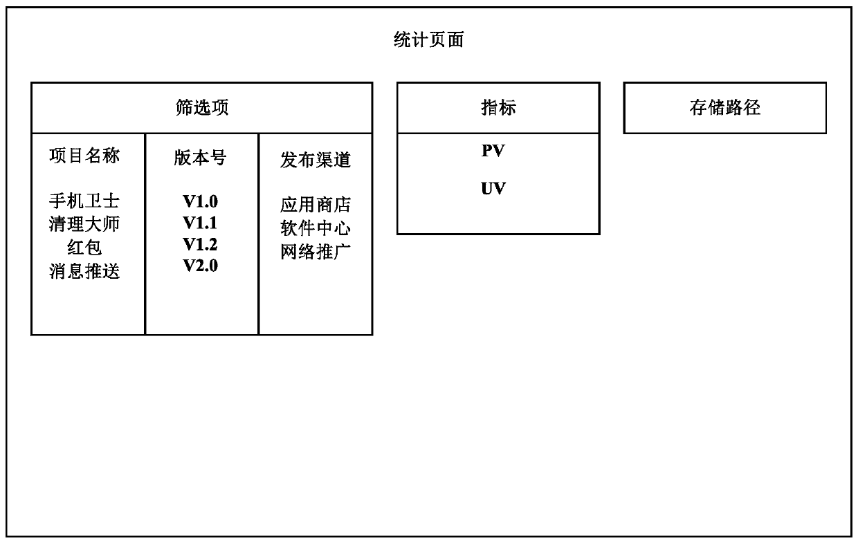 Data statistics method and device