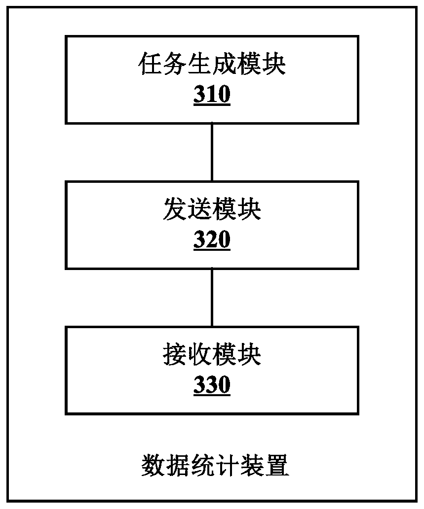 Data statistics method and device