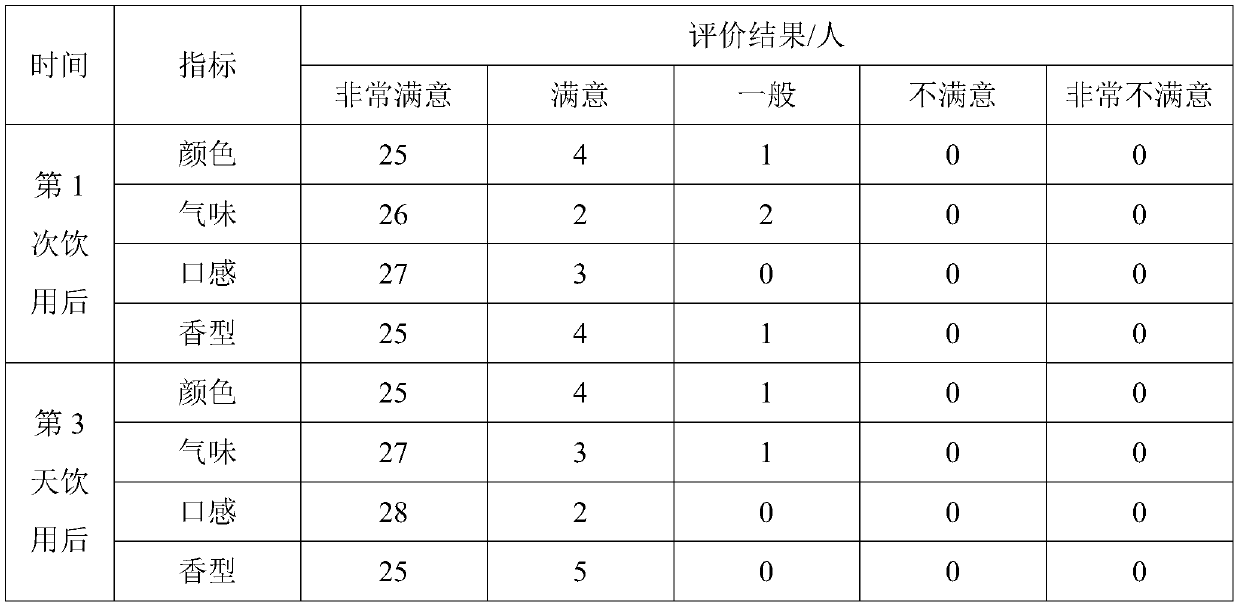 Composition having efficacy of reducing weight