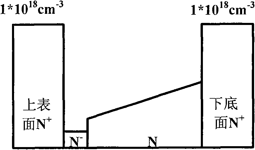 Reinforced linear gradient doped GaAs planar Gunn diode and manufacturing method thereof