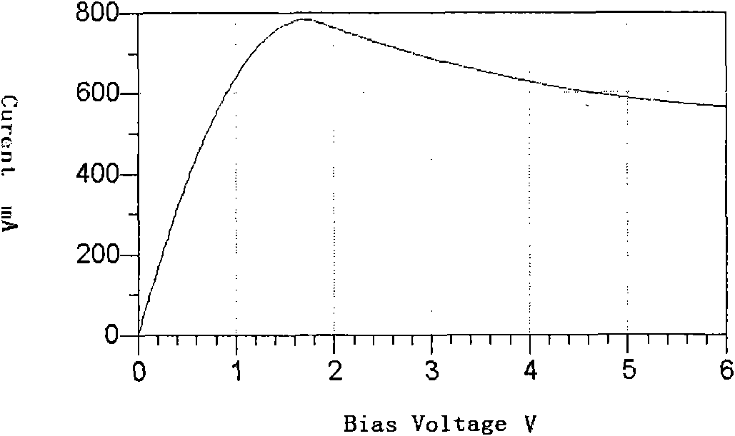 Reinforced linear gradient doped GaAs planar Gunn diode and manufacturing method thereof