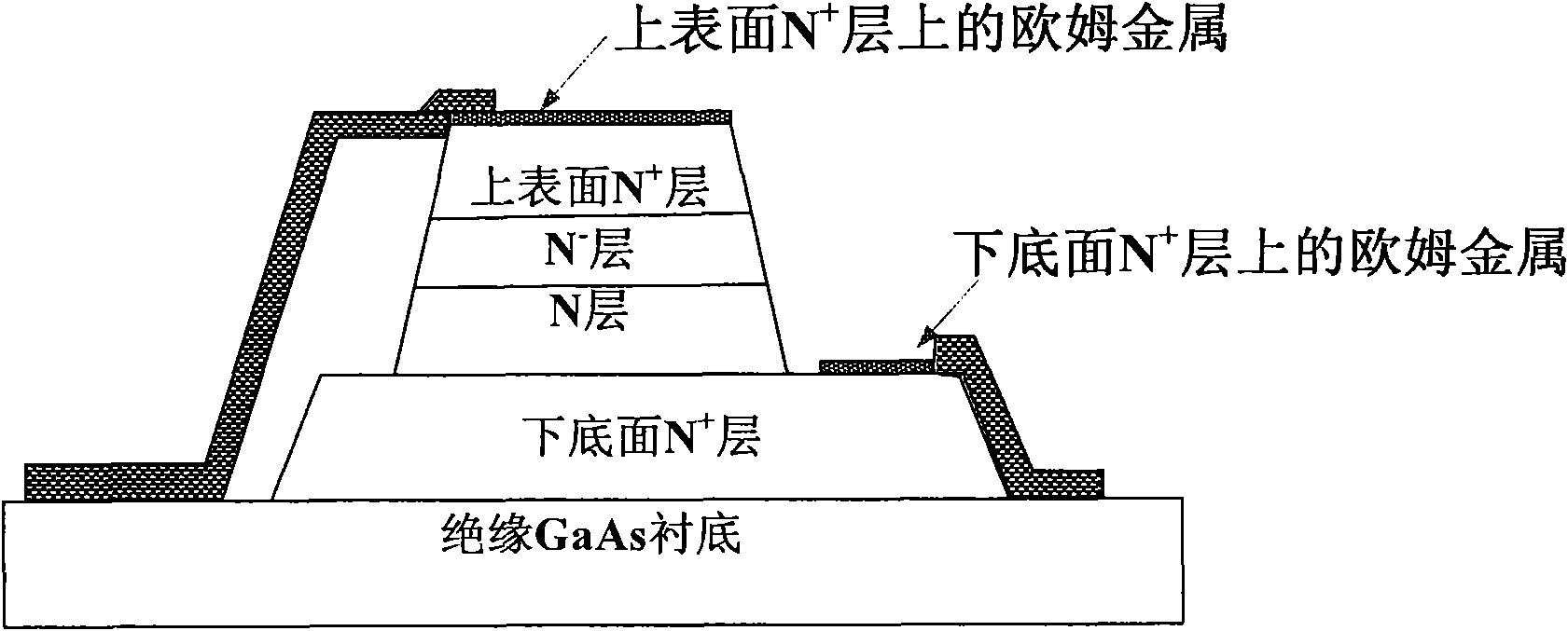 Reinforced linear gradient doped GaAs planar Gunn diode and manufacturing method thereof