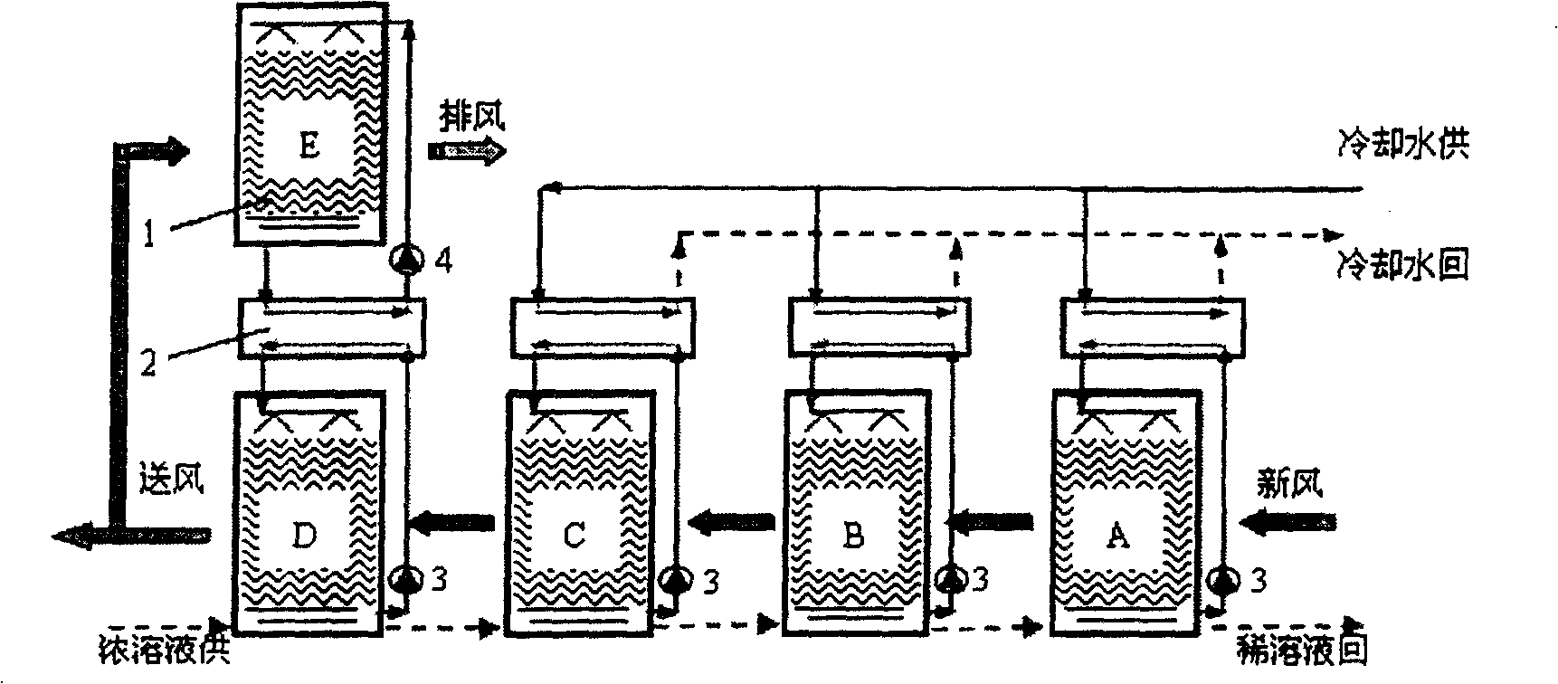 Thermal-drive solution ventilation processor set by using cooling water as cooling source