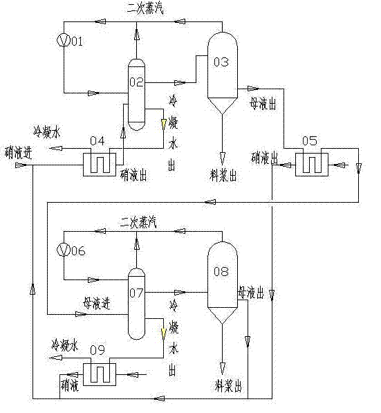 Application of MVR (mechanical vapor recompression) crystallizing evaporator in sodium sulfate and sodium chloride separation technology