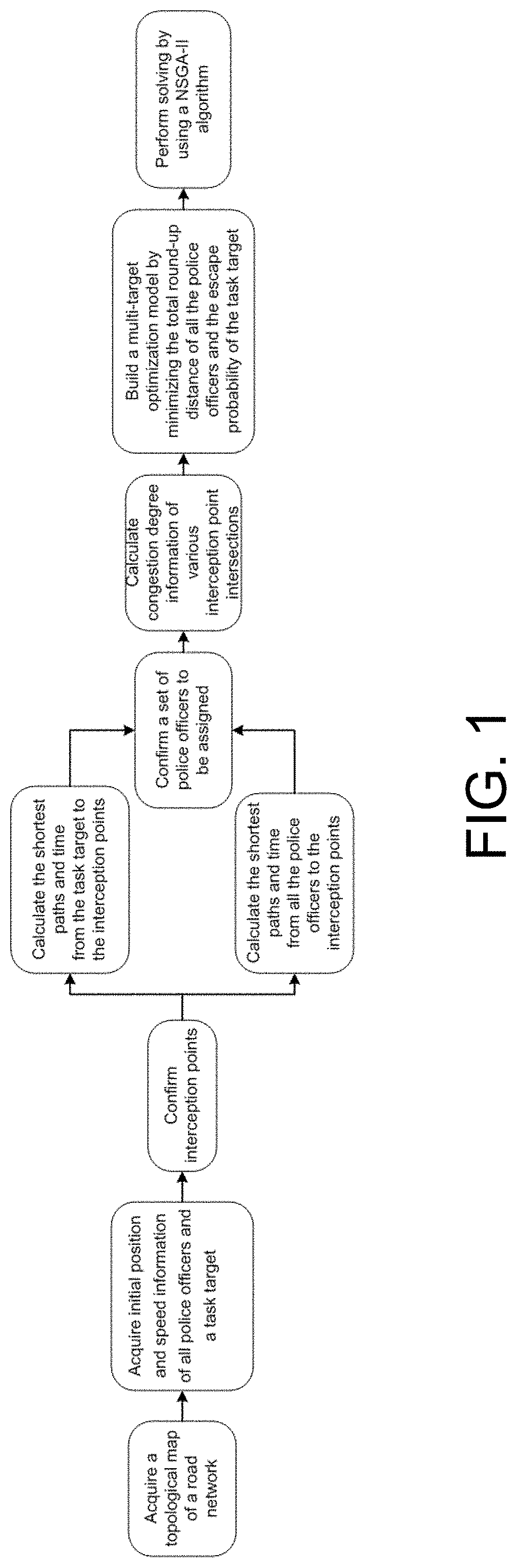 Multi-police-officer collaborative round-up task allocation and path planning method under constraint of road network