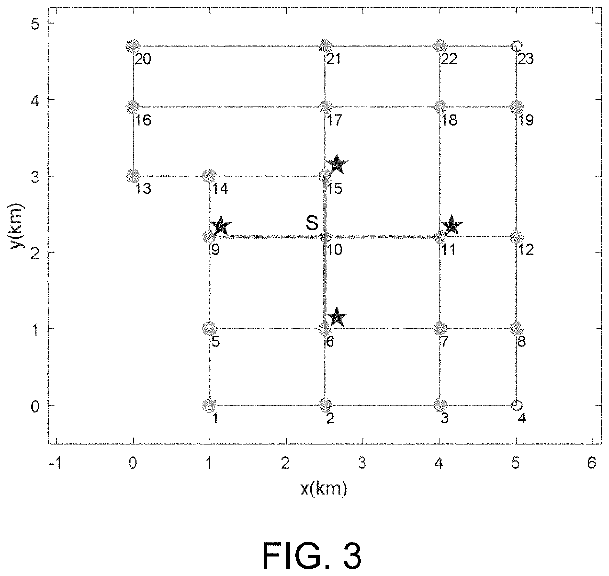 Multi-police-officer collaborative round-up task allocation and path planning method under constraint of road network