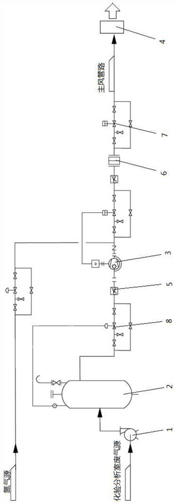 VOCs emission treatment method for chemical examination and analysis room of refinery enterprise