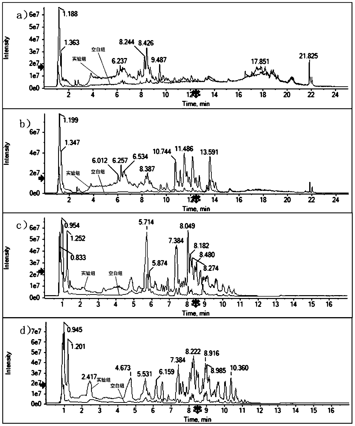 Model construction method for researching black sea bream immune mechanism enhancement by selenized glycosaminoglycan based on liver metabonomics