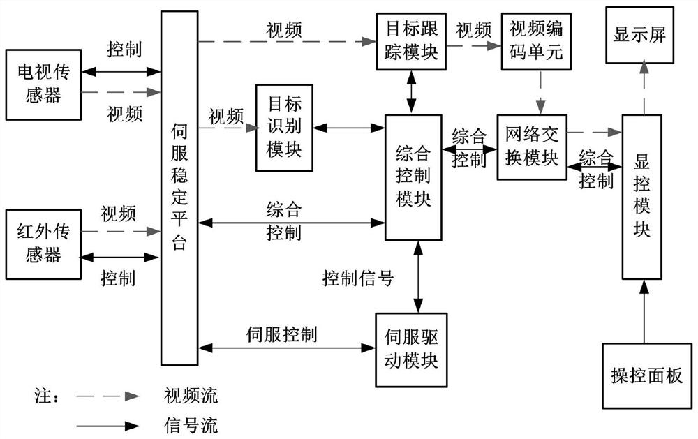 Composite tracking system and method based on multipath extraction and intelligent identification autonomous guidance