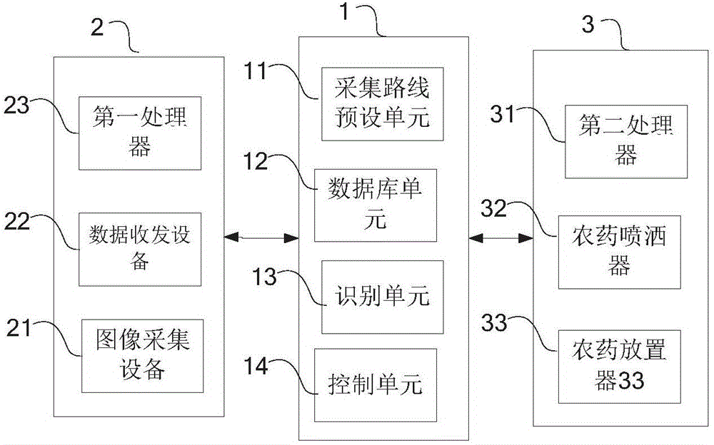 Method and system for intelligent identification and accurate pesticide spraying using unmanned aerial vehicles