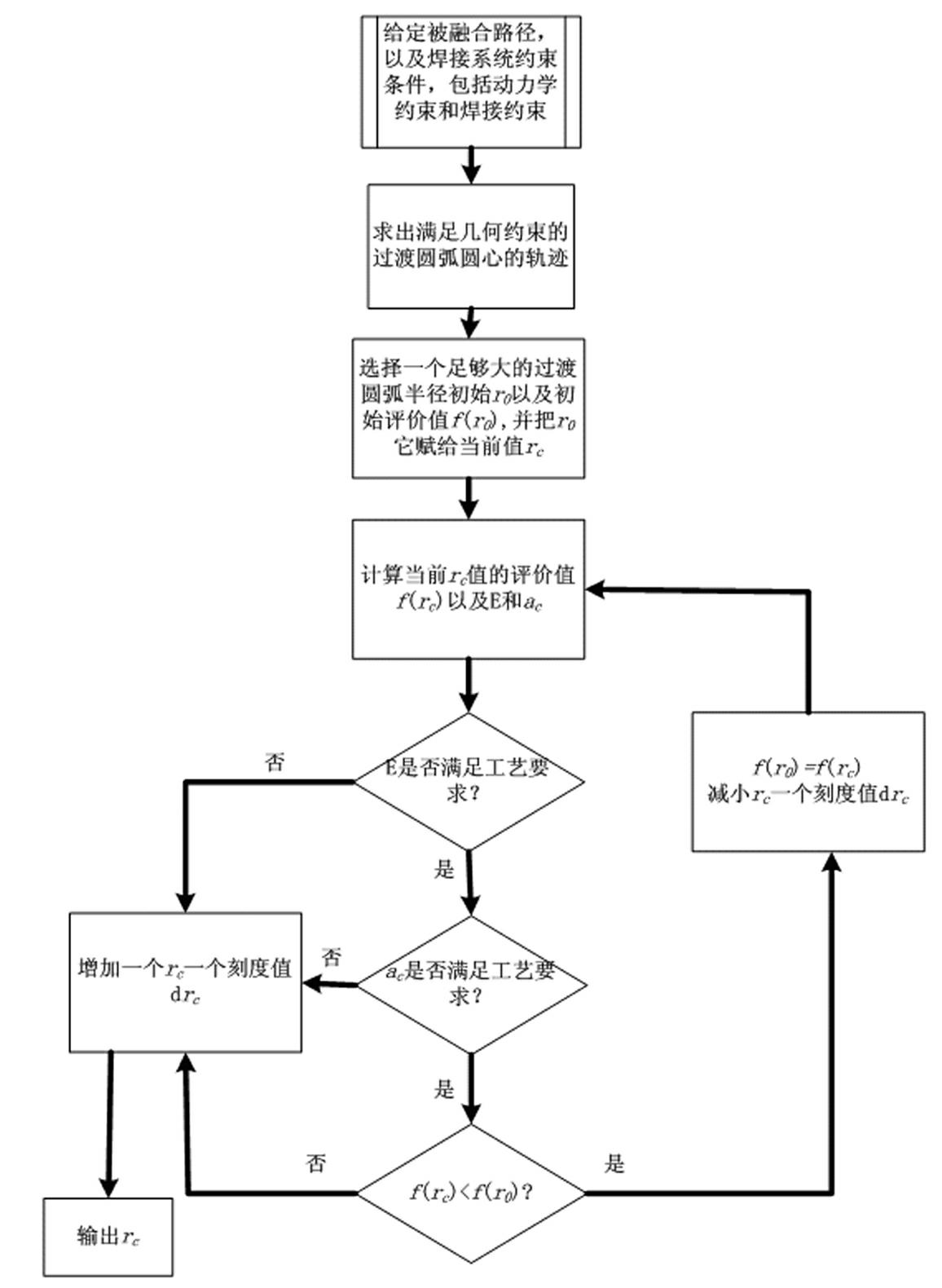 Transitional track planning method for welding robot