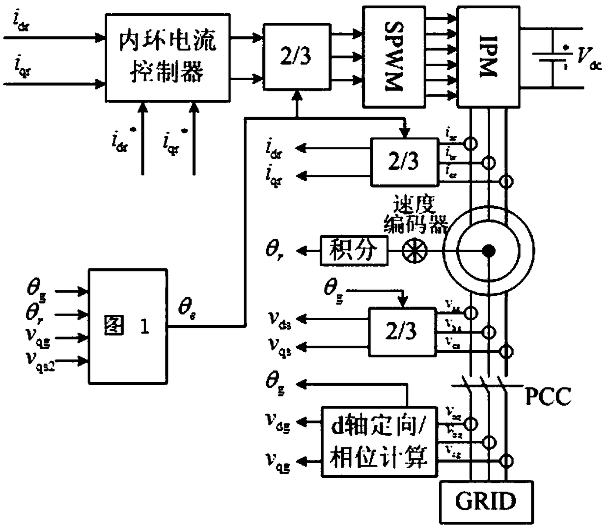 A no-load grid-connected phase correction control method for doubly-fed wind turbine is disclosed