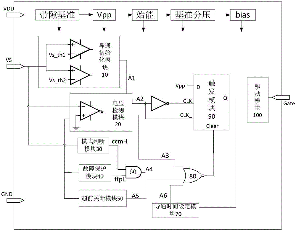 Synchronous rectification control circuit