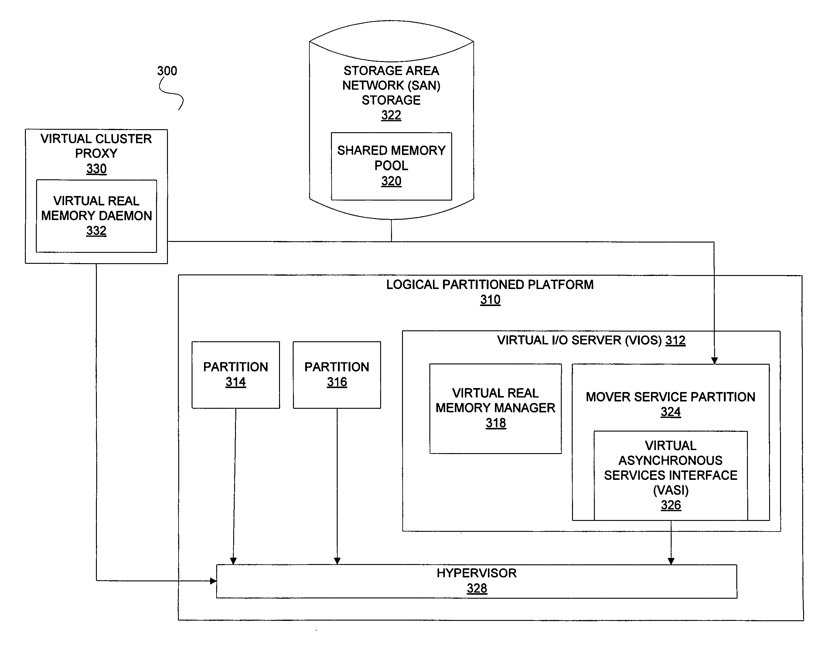 Virtual Cluster Proxy to Virtual I/O Server Manager Interface