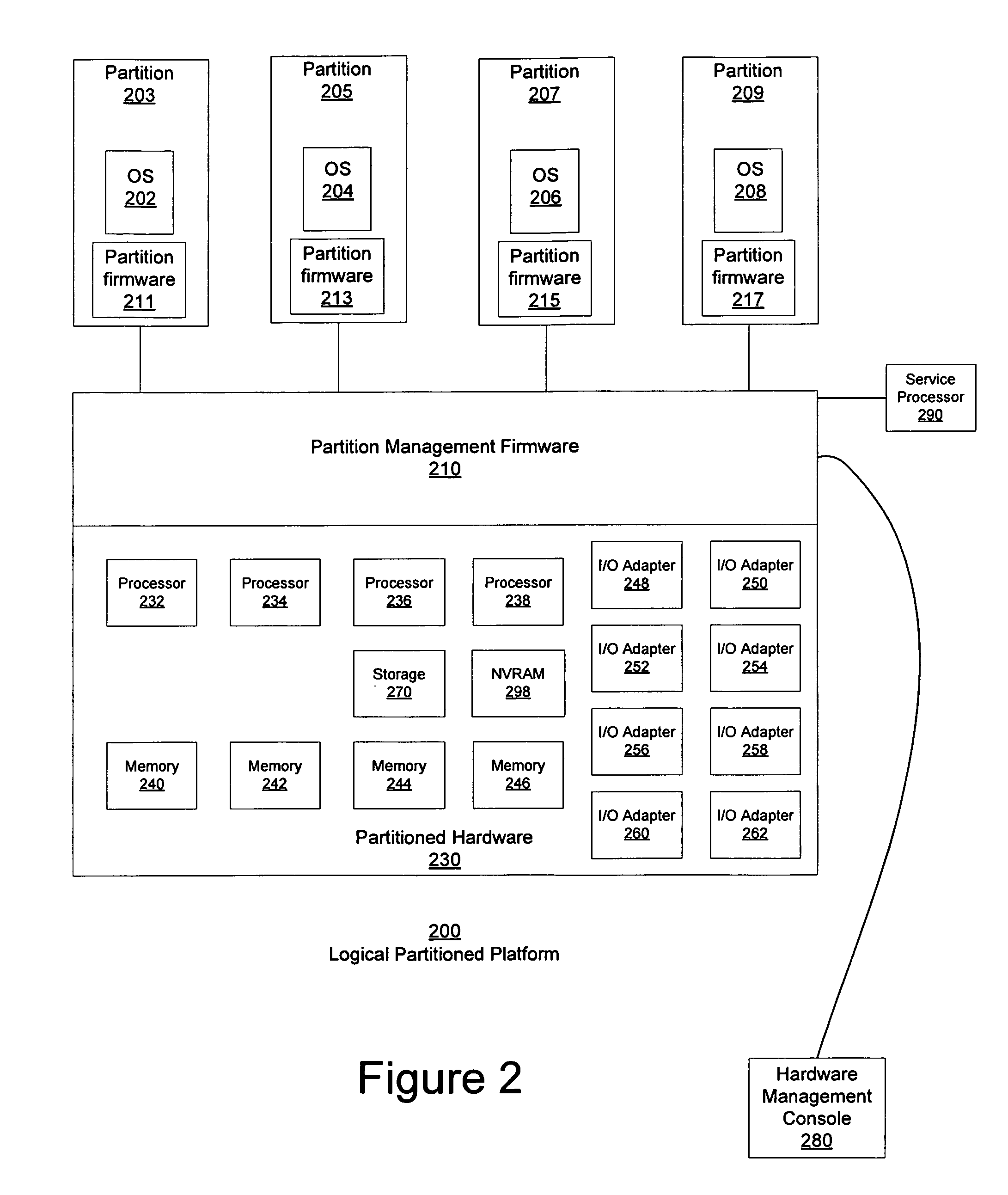 Virtual Cluster Proxy to Virtual I/O Server Manager Interface