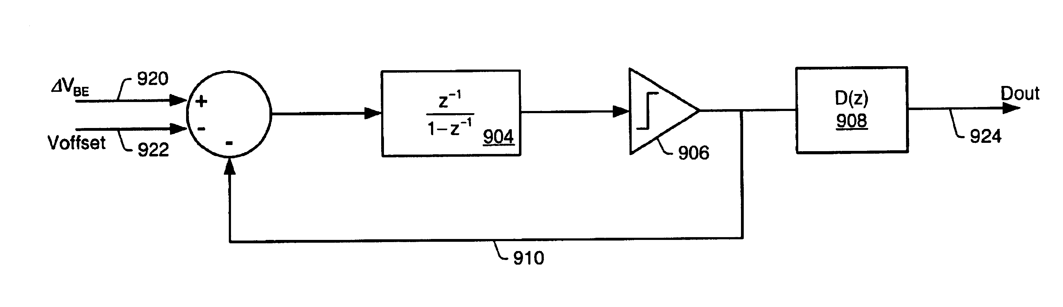 Temperature-to-digital converter