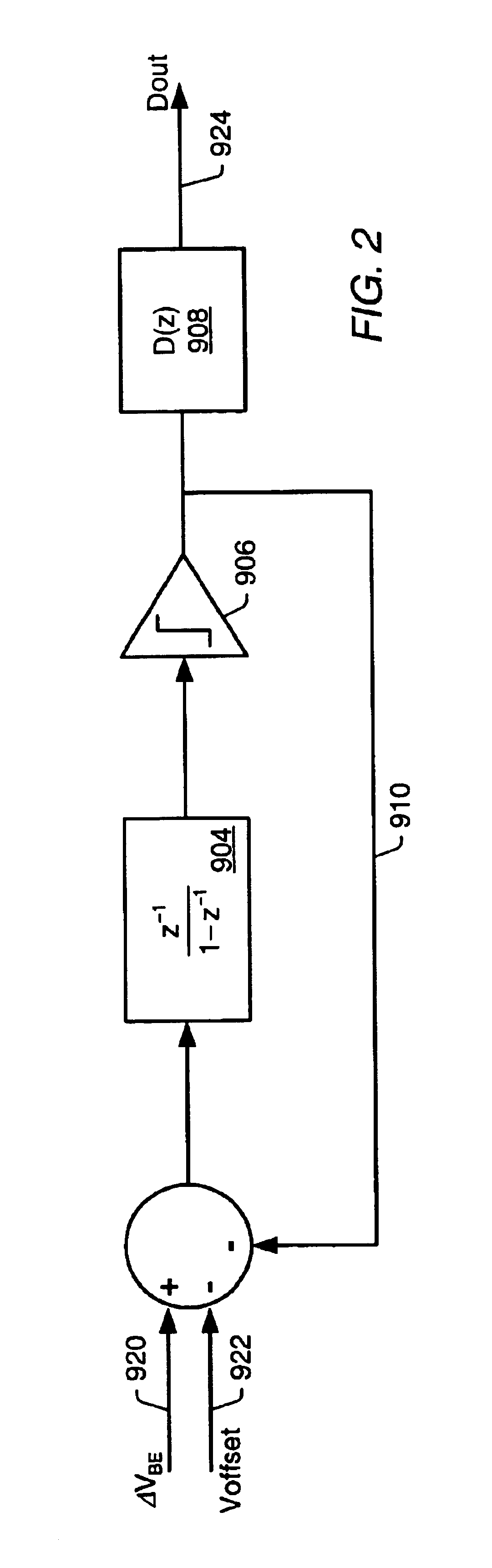 Temperature-to-digital converter